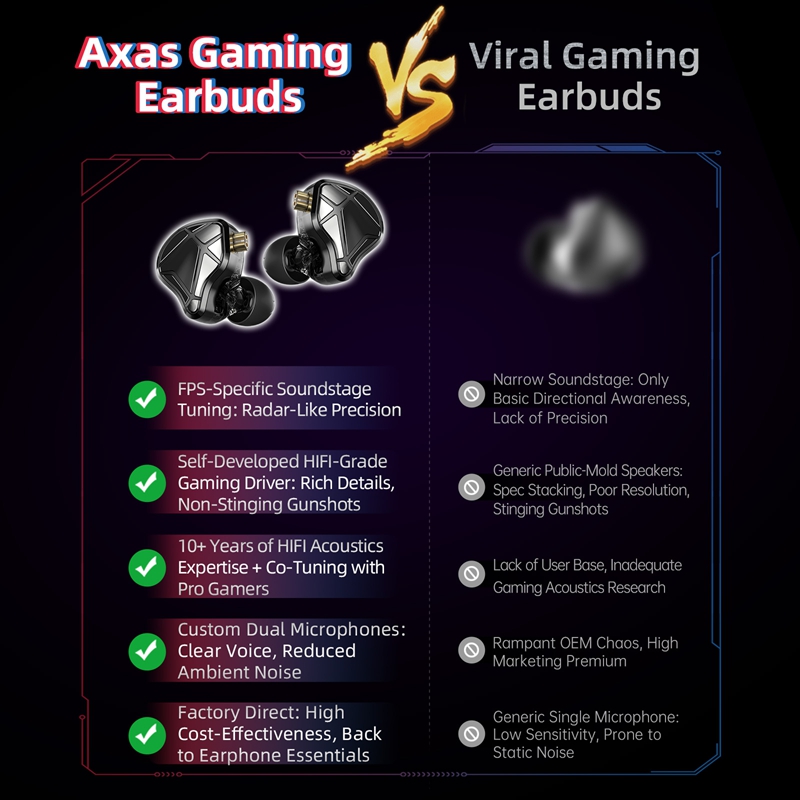 Fones de ouvido intra-auricula - Pc Gaming Earbuds avaliação e preço